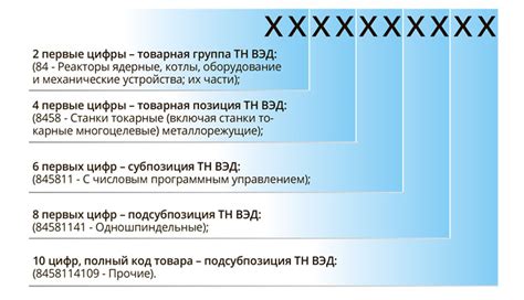 Ключевые особенности кода ТН ВЭД лома черного металла: