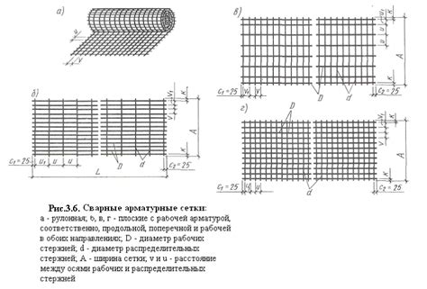 Ключевые особенности ненапрягаемой рабочей арматуры