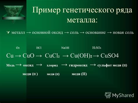 Ключевые принципы составления правильного генетического ряда металлов