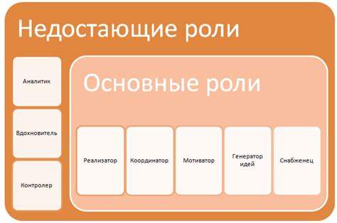 Ключевые роли в команде для обеспечения бесконечной сытости