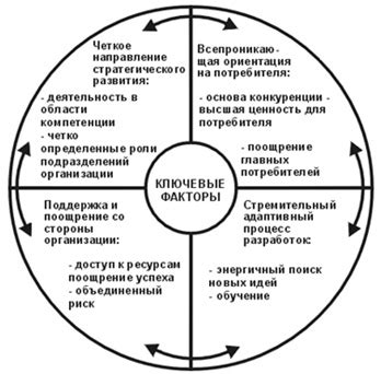 Ключевые факторы для выбора