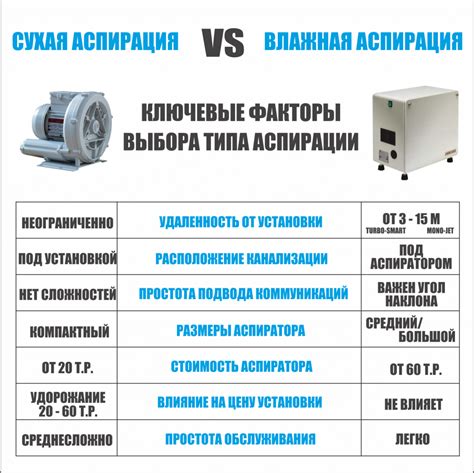 Ключевые факторы определения типа индуктора