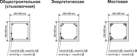 Ключевые факторы при выборе станка для вязки арматуры под сваи