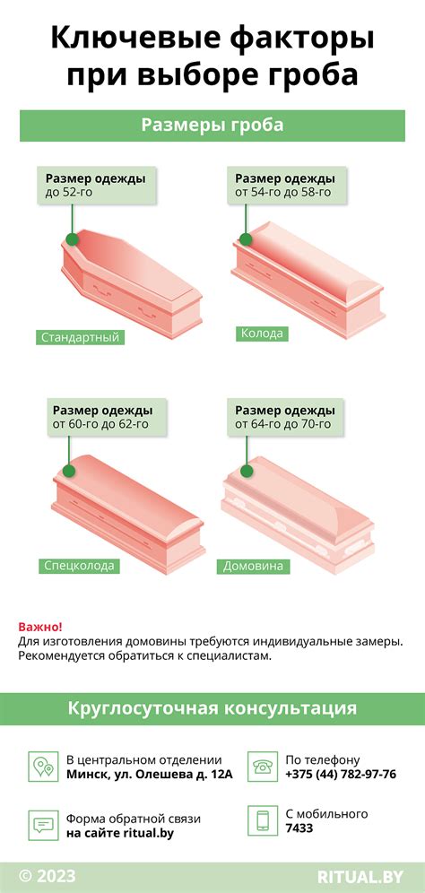 Ключевые факторы при выборе термостойкого грунта