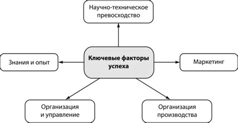 Ключевые факторы успеха в производстве