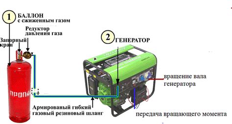 Ключевые характеристики газового оборудования