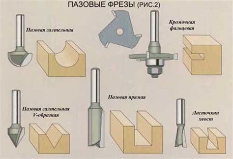 Ключевые характеристики при выборе фрезы