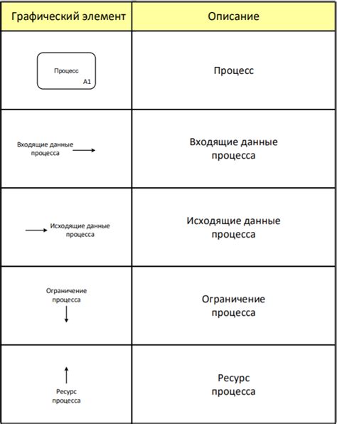 Ключевые элементы эмблем