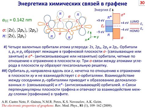 Ковалентная связь: общие электроны и молекулярное образование