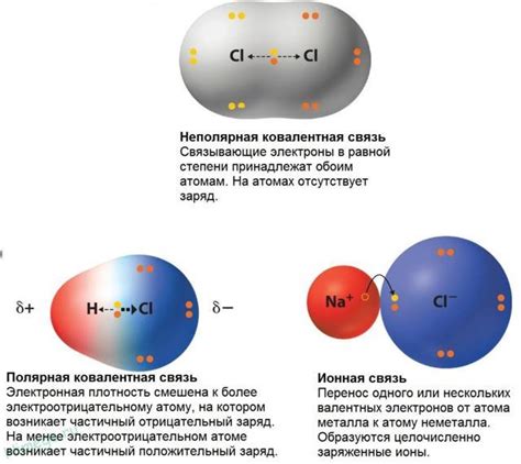 Ковалентная связь: основные черты и применение