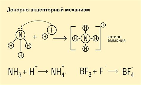 Ковалентная связь между ионами