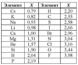 Ковалентное соединение металлов