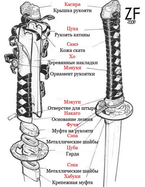 Ковка и структура лезвия катаны
