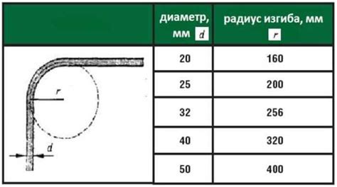 Когда и зачем нужно расчитывать радиус гиба