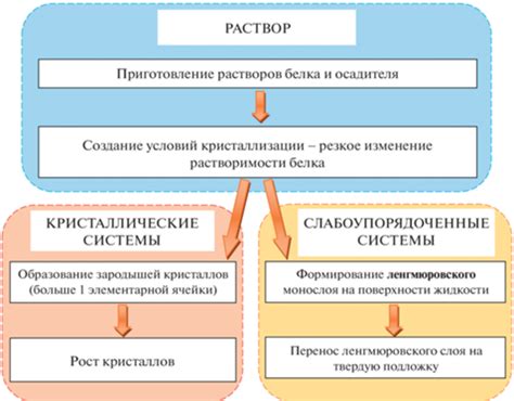 Кодировка драгоценных металлов: основные принципы и методы