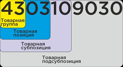 Коды ТН ВЭД для пробковых и шаровых кранов