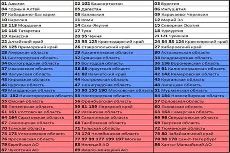 Код региона: что это такое и какой код в вашем регионе?