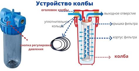 Колбы для индустриальной фильтрации через металл