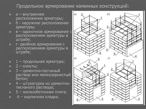 Количество арматуры для кирпичной кладки: факторы и расчеты