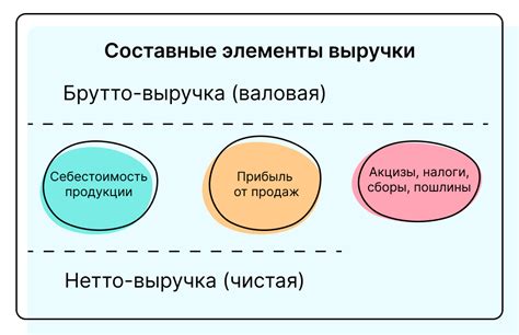 Количество загрузок и выручка