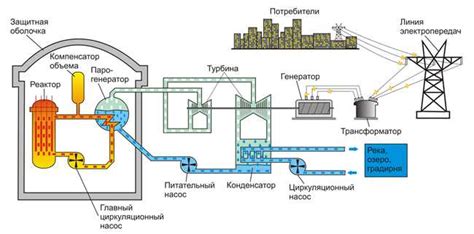 Количество и тип эффектов в комбике