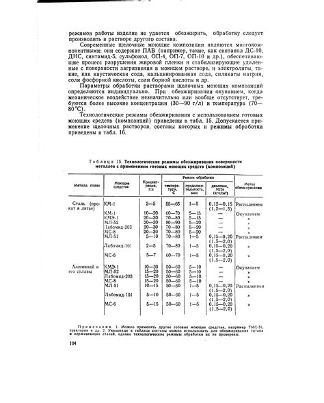 Количество краски на тонну металла