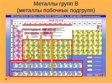 Количество металлических элементов в периодической системе