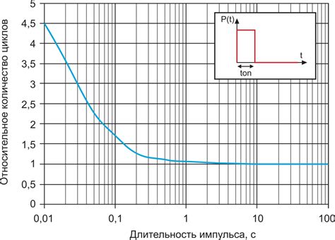 Количество рабочих циклов