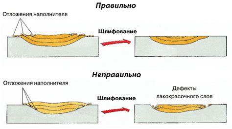 Количество слоев грунта для металла