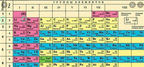 Количество электронов в электронных оболочках металлов