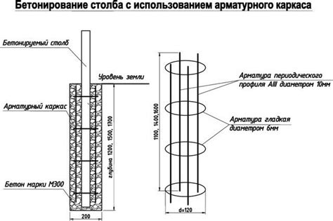 Колонны с арматурным каркасом