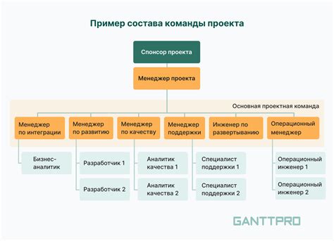 Команда и ее особенности