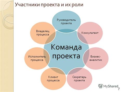 Команда профессионалов и их роли в готовом бизнес плане