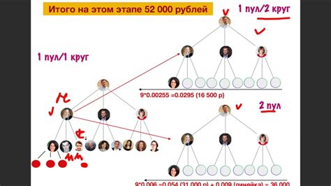 Командная игра: эффективная координация и тактика