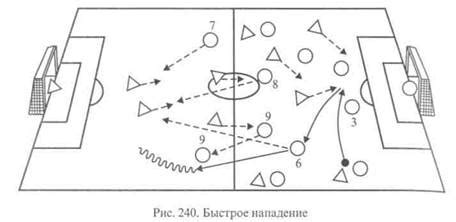 Командная тактика