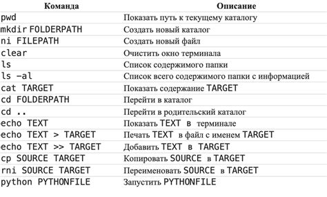 Команды для нанесения информации на бирку