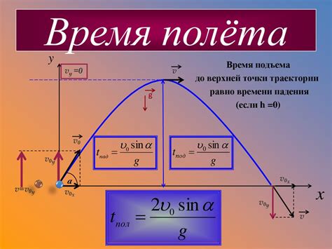 Команды для поиска угла