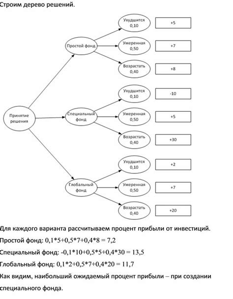 Команды для построения дерева