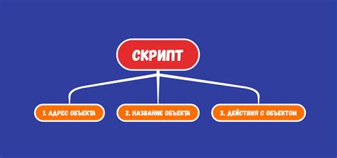 Команды для создания и управления игровыми объектами