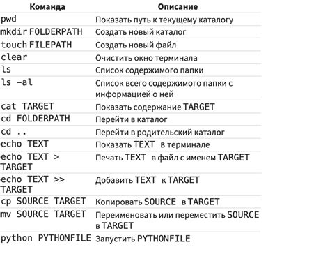 Команды для создания суффикса