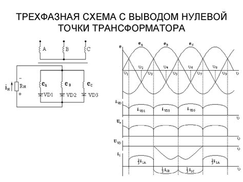 Команды с нулевым выводом