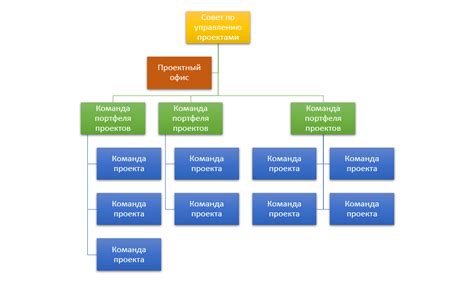 Команды управления