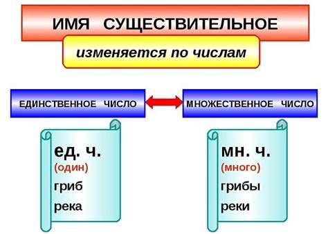 Комбинирование имени и числа или даты