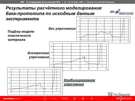 Комбинированное упрочнение