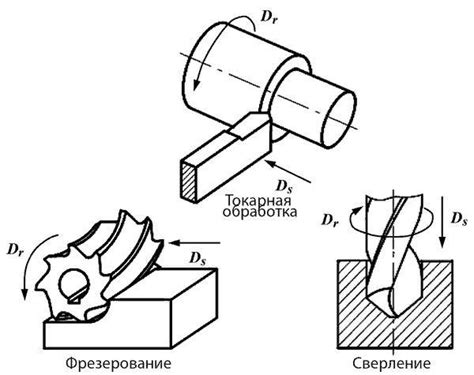 Комбинированные режимы резания