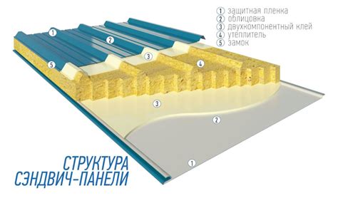 Комбинированные системы: оптимальное сочетание преимуществ различных материалов