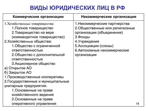 Коммерческие организации-посредники