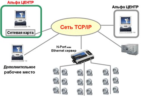 Коммуникационные возможности