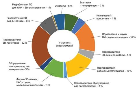 Компании, оказывающие влияние на рынок