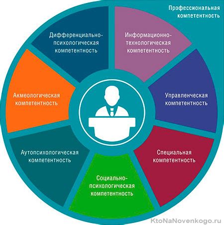 Компетентность и профессионализм квалифицированных специалистов